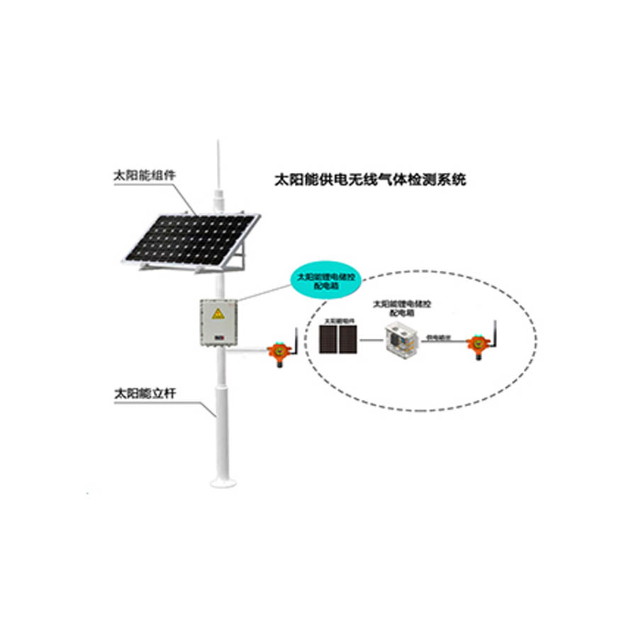 （太阳能款）QB500N点型气体探测器